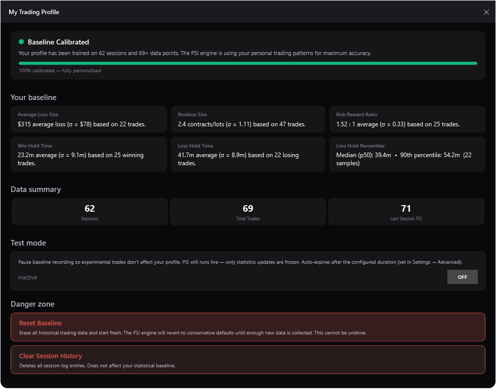 Meridian adaptive baseline, fully calibrated — your average loss size, position size, risk:reward, and win/loss hold times, all learned from your own sessions