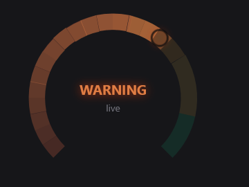 Meridian live risk gauge (PSI)