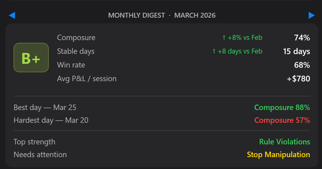 Monthly Digest March 2026