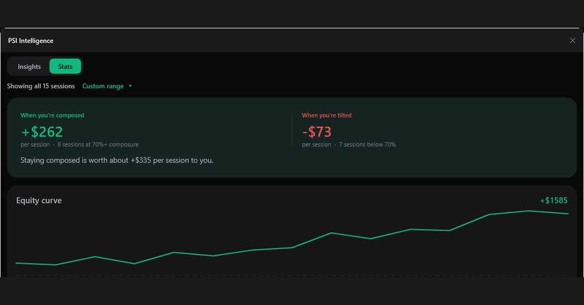 Stats — custom date ranges with win rate, profit factor, and breakdowns by time of day, hold time, instrument, and long/short